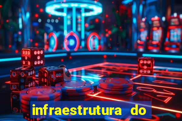 infraestrutura do clube football manager