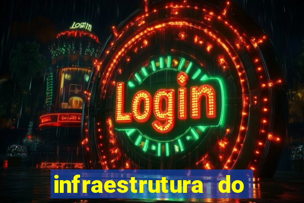 infraestrutura do clube football manager