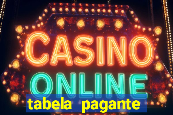 tabela pagante fortune tiger