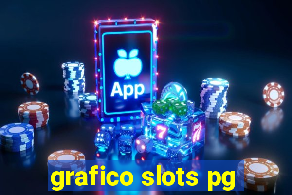 grafico slots pg