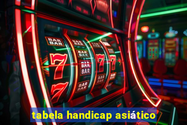 tabela handicap asiático