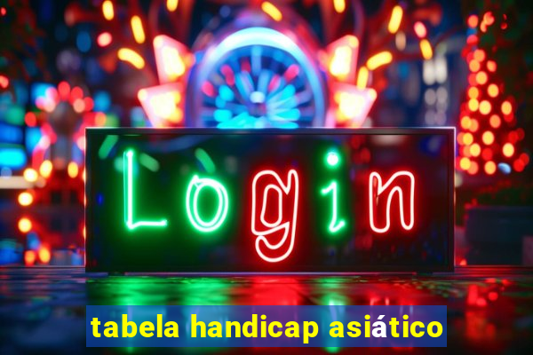 tabela handicap asiático