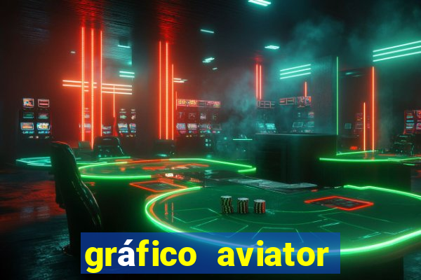 gráfico aviator estrela bet