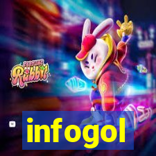 infogol