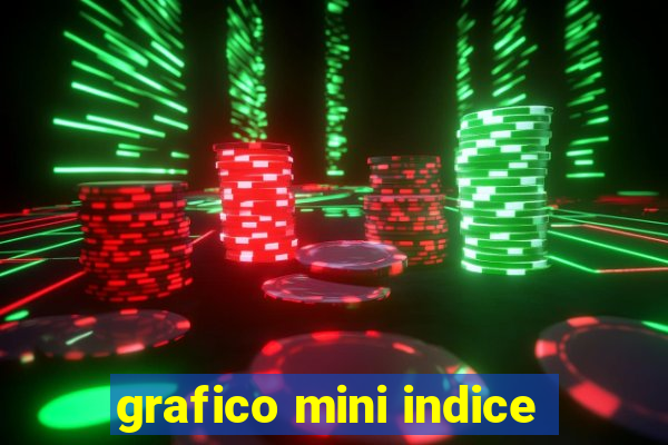 grafico mini indice