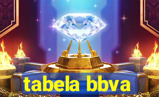 tabela bbva