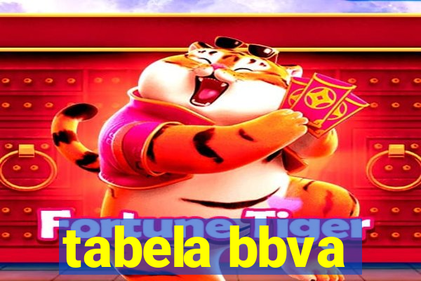 tabela bbva