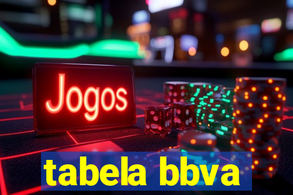 tabela bbva