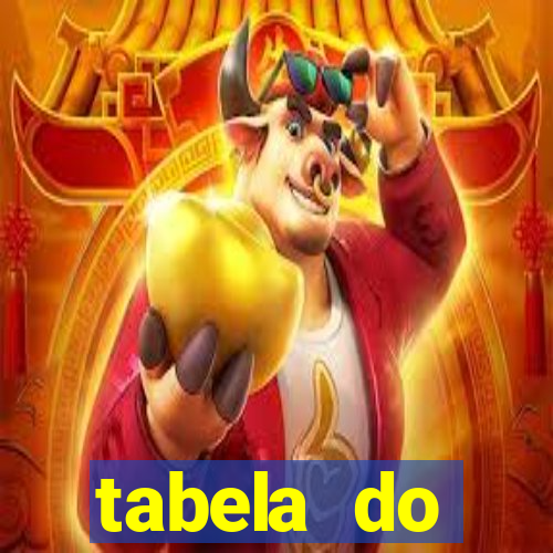 tabela do brasileirao 2015