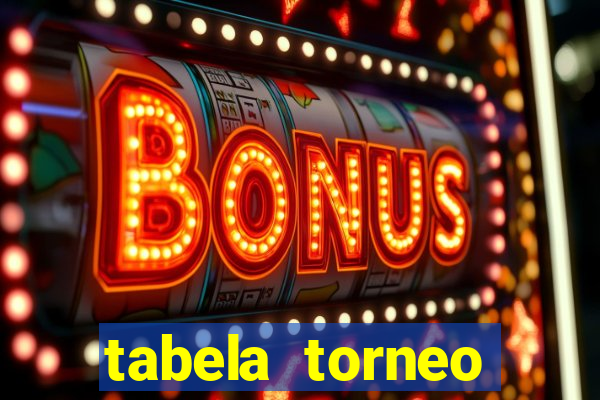 tabela torneo betano argentina