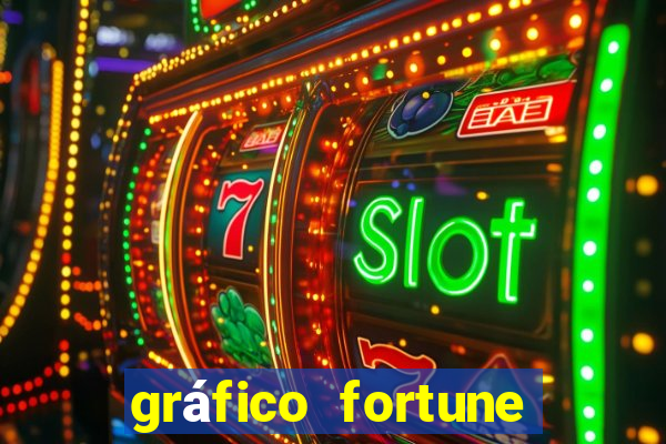 gráfico fortune tiger hoje