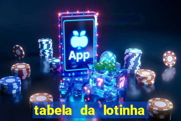 tabela da lotinha do jogo do bicho