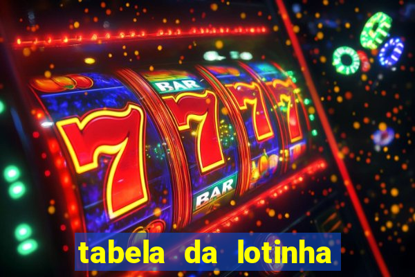 tabela da lotinha do jogo do bicho