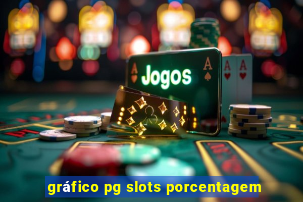 gráfico pg slots porcentagem