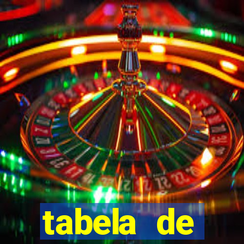 tabela de porcentagem dos slots pg