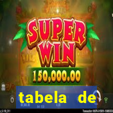 tabela de porcentagem dos slots pg