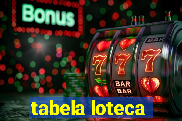 tabela loteca