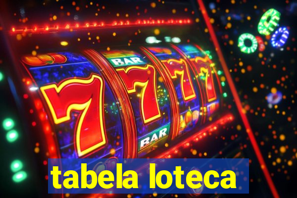 tabela loteca