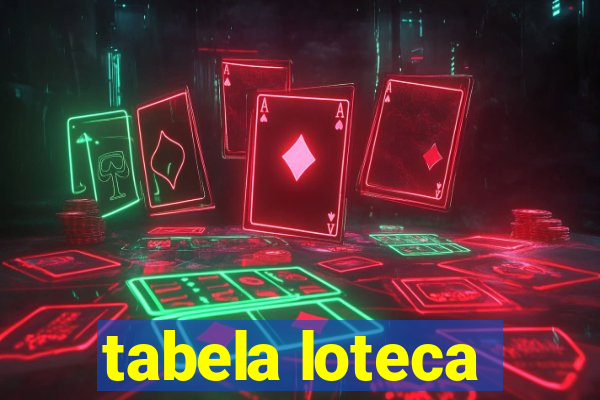 tabela loteca