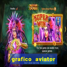 grafico aviator estrela bet