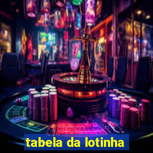 tabela da lotinha