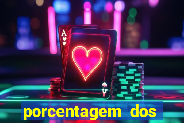 porcentagem dos jogos slot