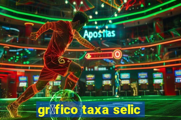 gr谩fico taxa selic