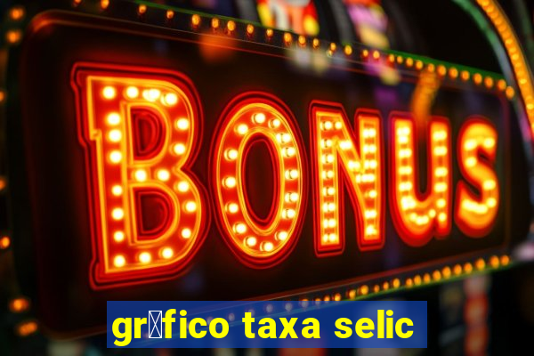 gr谩fico taxa selic