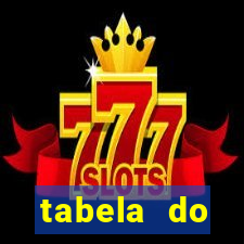 tabela do brasileirão 2030