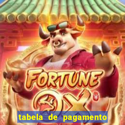 tabela de pagamento fortune tiger