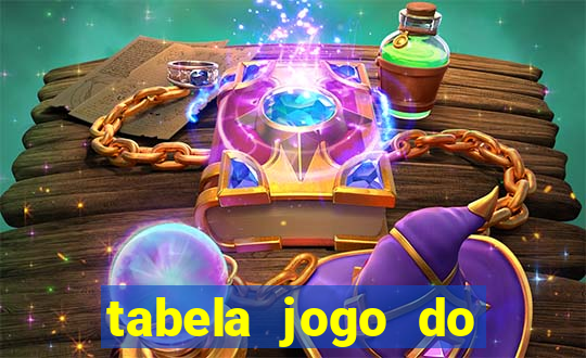 tabela jogo do bicho bahia