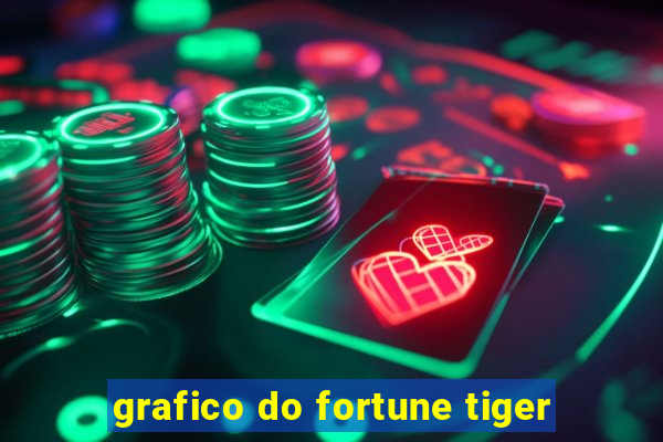 grafico do fortune tiger