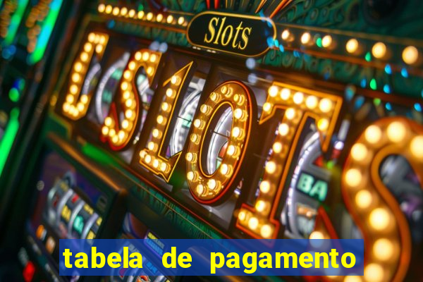 tabela de pagamento fortune ox