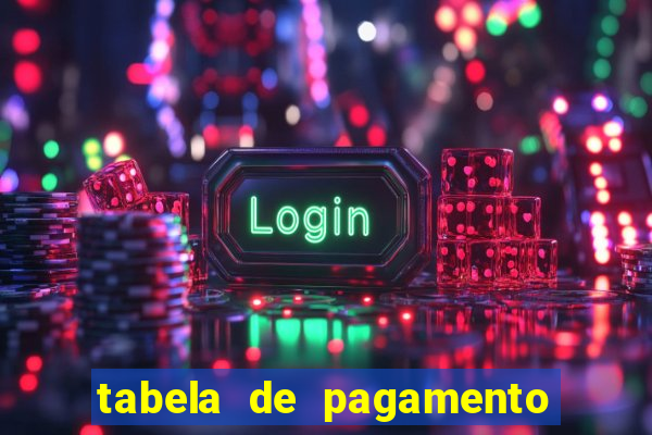 tabela de pagamento fortune ox