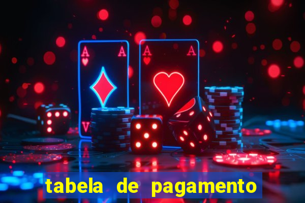 tabela de pagamento fortune ox