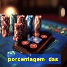 porcentagem das plataformas de slots