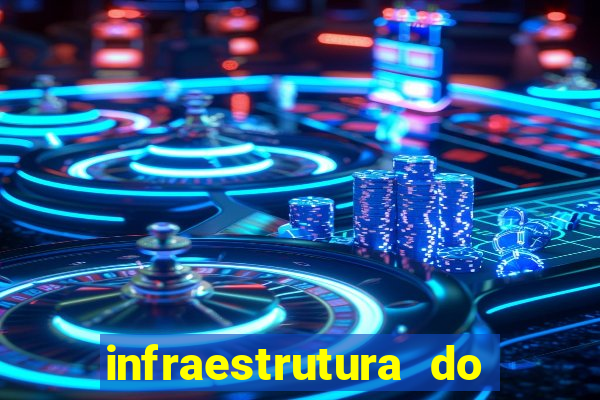 infraestrutura do clube football manager