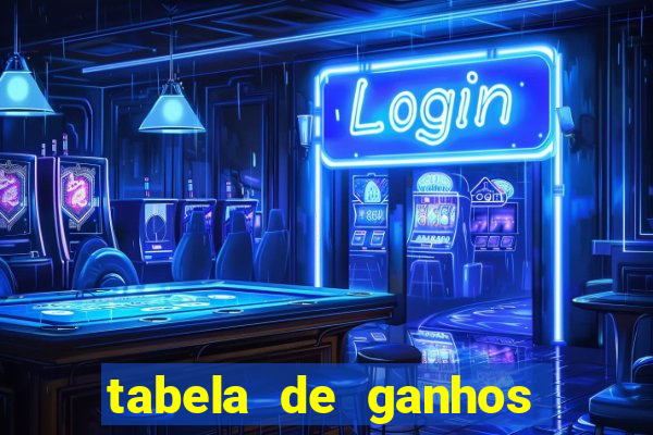 tabela de ganhos fortune tiger