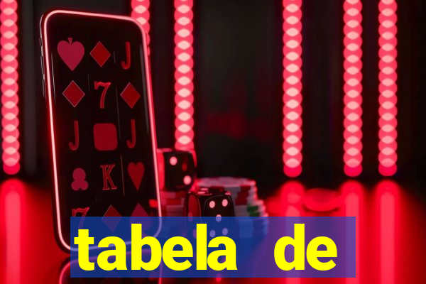 tabela de porcentagem dos slots em tempo real