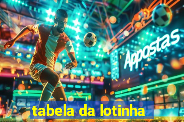 tabela da lotinha