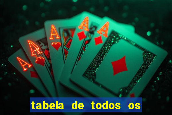 tabela de todos os campeonatos brasileiros