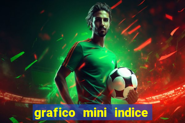 grafico mini indice tempo real