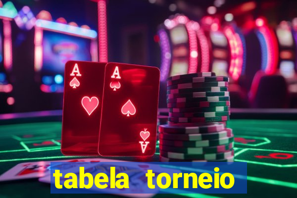 tabela torneio betano argentina