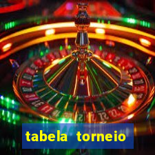 tabela torneio betano argentina