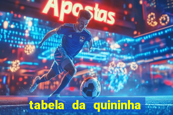 tabela da quininha do jogo do bicho