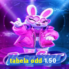 tabela odd 1.50