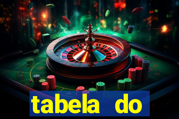 tabela do brasileirao 2015