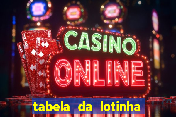 tabela da lotinha do jogo do bicho