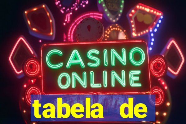 tabela de porcentagem dos slots pg