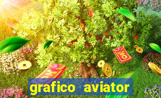 grafico aviator estrela bet